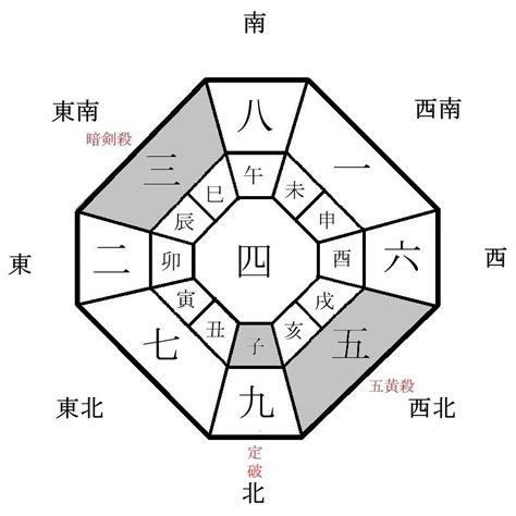 奇門遁甲 2023 吉方位